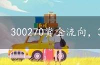 300270资金流向，300271资金流向