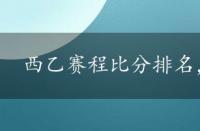 西乙赛程比分排名，西乙赛程比分