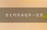 意大利历届冠军一览图，意大利历届冠军一览