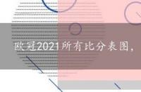 欧冠2021所有比分表图，欧冠2021所有比分表