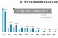 如何从FD到期收入中获取月收入