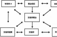 Tullett Prebon与四元数合作分析衍生品风险