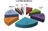 需求和监管要求的增加预计将推高人员成本