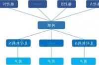 中央清算可以提高显著下滑的市场的流动性和信心