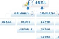 2009年4月至10月 共同基金增加了77万个账户