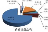 Fidessa推出了首个基于FIX的交易后确认服务