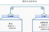 Horizo n Software为中国市场推出了首个期权交易系统