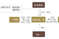 Portware的主要外汇和固定收益目标