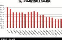 SIFMA警告债务上限流动性消耗