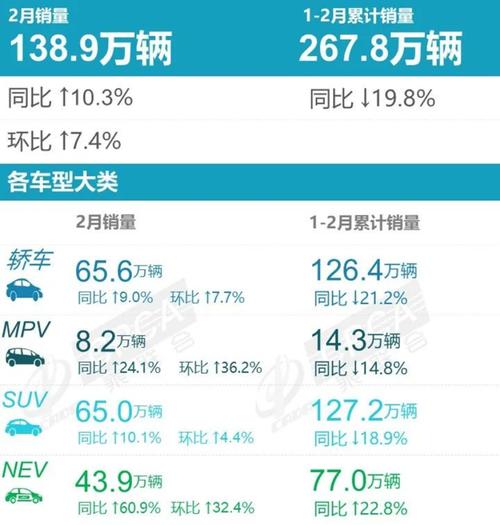 2019年2月乘用车市场销量下滑，豪华SUV排名公布