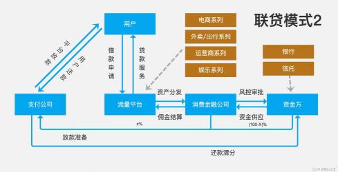 马上消费金融App的寻找与避免套路贷的注意事项