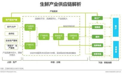 互联网时代物流公司的多元化盈利模式