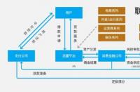 马上消费金融App的寻找与避免套路贷的注意事项