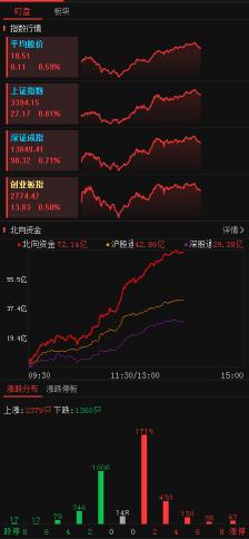 举牌：投资者公开亮明身份，股票市场中的一种积极信号