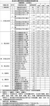 车险第二年怎么算保费：交强险与商业车险的不同折扣策略