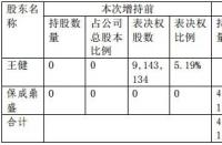 股票ST标识：亏损与退市风险的含义及警示