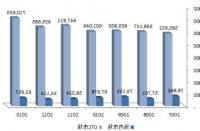 欧洲证券和市场管理局(European Securities and Markets Authority)在制定流动性差的场外衍生品规则时将面临困难