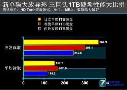 1T硬盘：实际容量、类型及性能提升技术