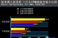 1T硬盘：实际容量、类型及性能提升技术