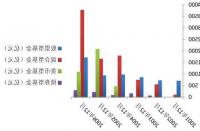 股票市场的现状和即将到来的监管变化使得这项技术的其他应用更具吸引力