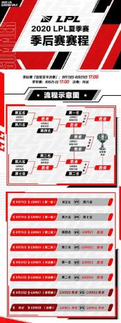 LPL2016夏季赛积分榜更新：全新分组赛制，季后赛即将开战