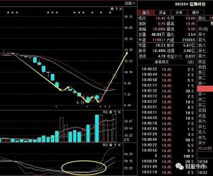 大单压盘：股市主力资金操控股价的策略及影响