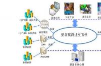 NEX推出自动网上结算服务