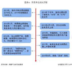 考拉征信：国际通行信用评分体系，提升用户服务体验