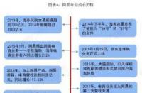 考拉征信：国际通行信用评分体系，提升用户服务体验