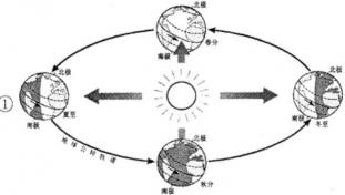 太阳直射点：地球公转的神奇之旅