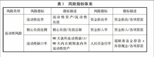 ROE指标：衡量企业盈利能力的关键指标