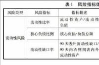 ROE指标：衡量企业盈利能力的关键指标