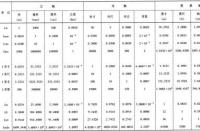 PSI：一种描述压力的常用计量单位