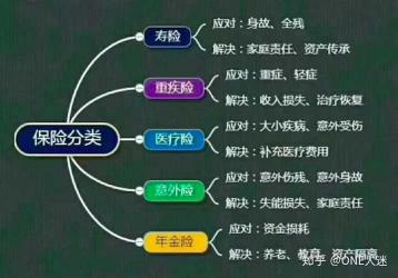 保险费率：了解其构成与计算方法以更好地理解保险