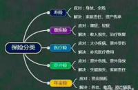 保险费率：了解其构成与计算方法以更好地理解保险