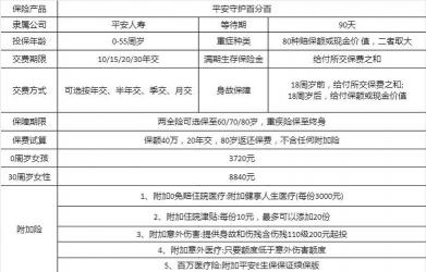 平安康泰交了20年能退多少：重疾险与泰康健康百分百的深度解析