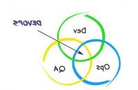 DevOps团队应该在黑色星期五网络星期一追踪什么？