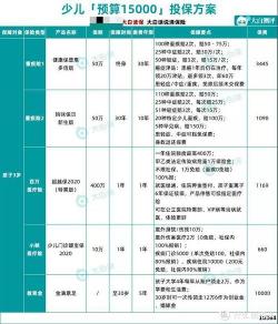 适合小孩的保险排行榜：精选三款高性价比少儿重疾险