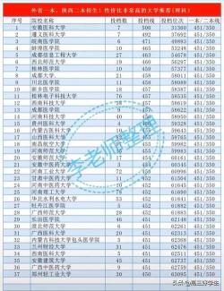 一本与二本的区别：录取标准、教育资源及就业前景的差异