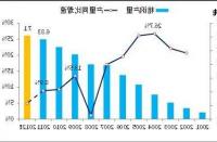 今年钢铁产量的增长完全是由国内市场需求推动的