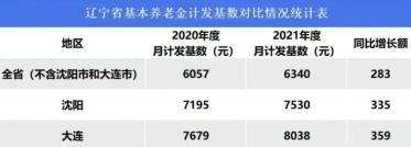 养老金缴费年限：计算、分类及对退休金的影响