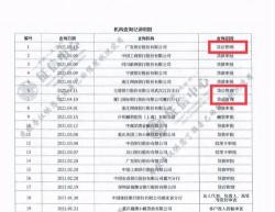 个人诚信记录与征信记录：定义、差异与查询方式