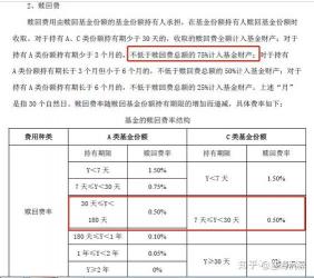 基金赎回费率的计算方法与策略