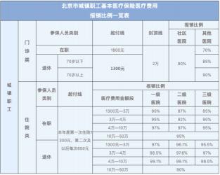 无创DNA能否报销？生育保险不覆盖，医保政策需了解