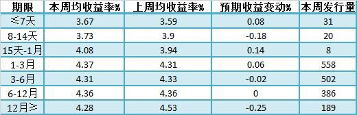 年化收益率4%的理财产品：如何计算收益及需要注意的事项