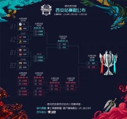 2018年LOL洲际赛赛程公布：小组赛揭幕，RNG对阵FW