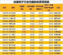 股票估值怎么算：投资者如何评估投资价值