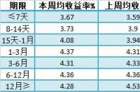 年化收益率4%的理财产品：如何计算收益及需要注意的事项