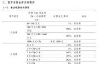 黄金基金：场内外交易规则大不同