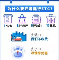 建行ETC人工服务电话：95533及各地区OBU设备发行厂商联系方式